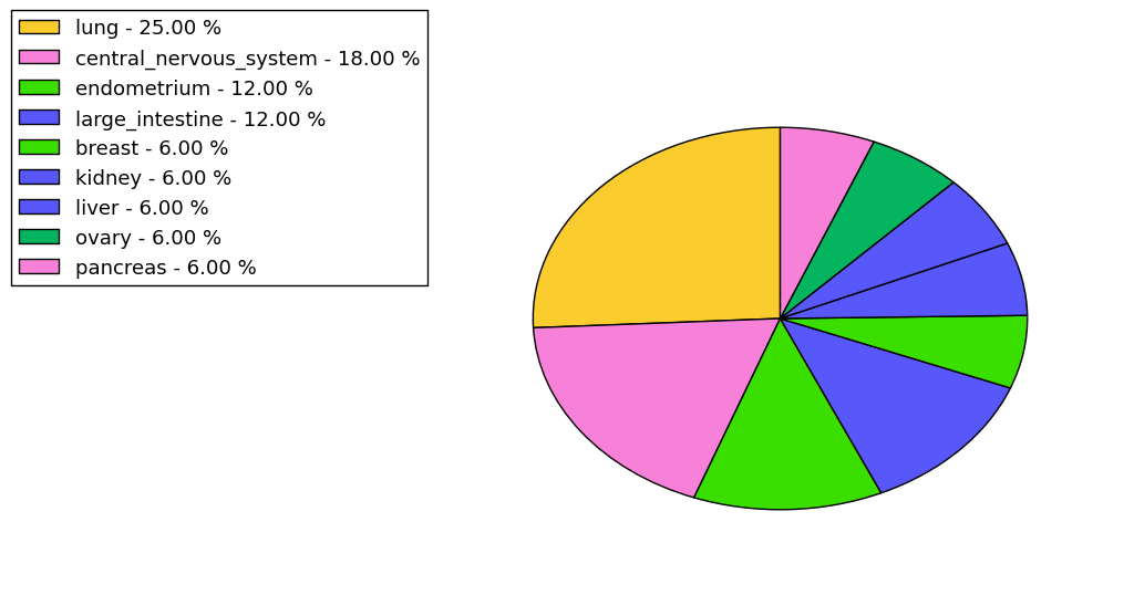 The synonymous mutational pattern in 17 major cancer types.