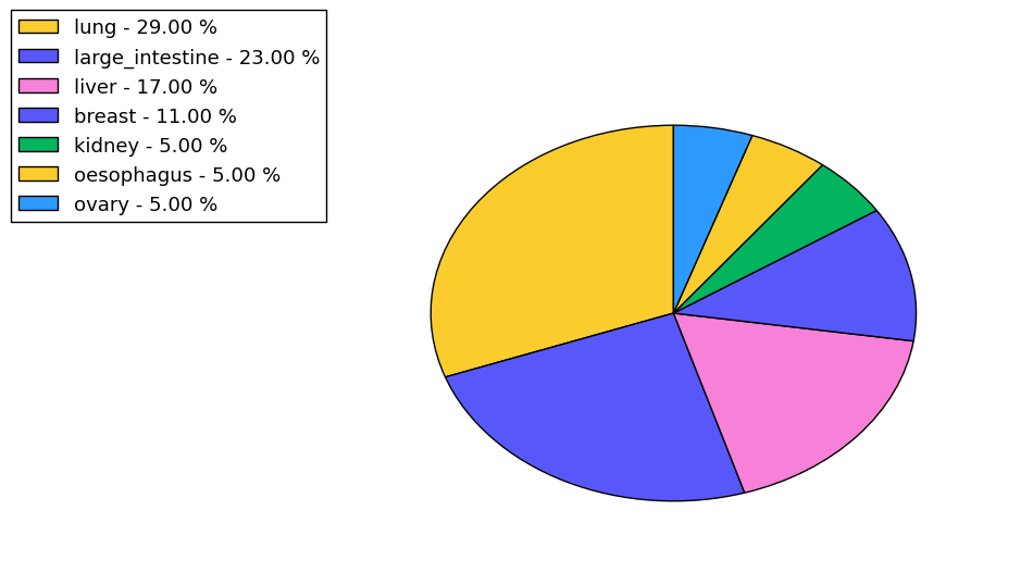 The synonymous mutational pattern in 17 major cancer types.