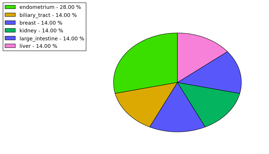 The synonymous mutational pattern in 17 major cancer types.