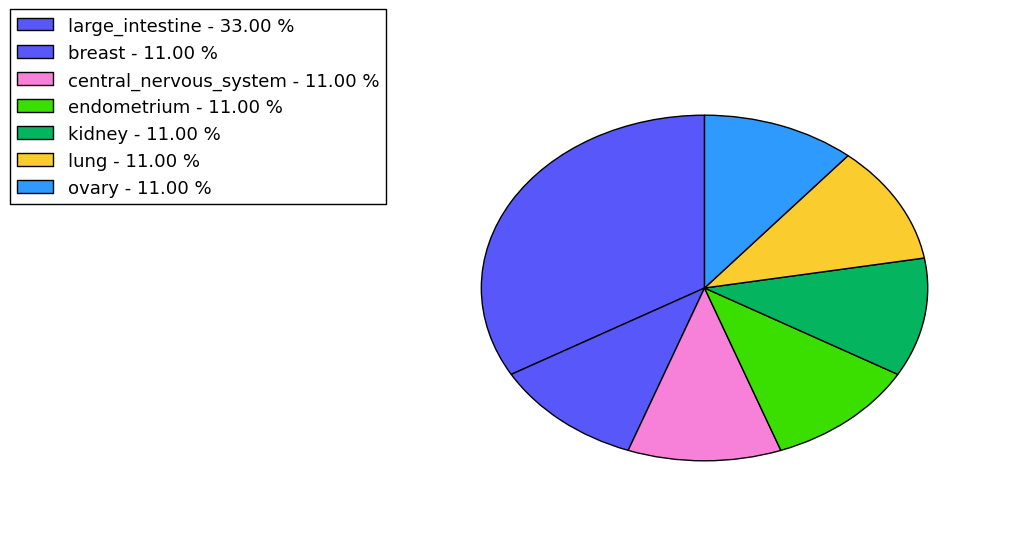 The synonymous mutational pattern in 17 major cancer types.