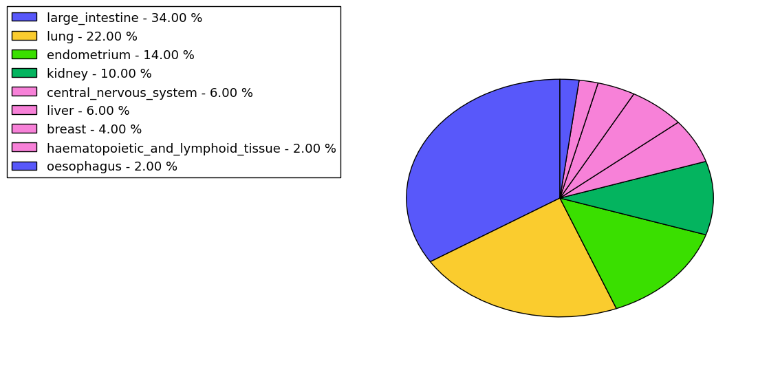 The synonymous mutational pattern in 17 major cancer types.