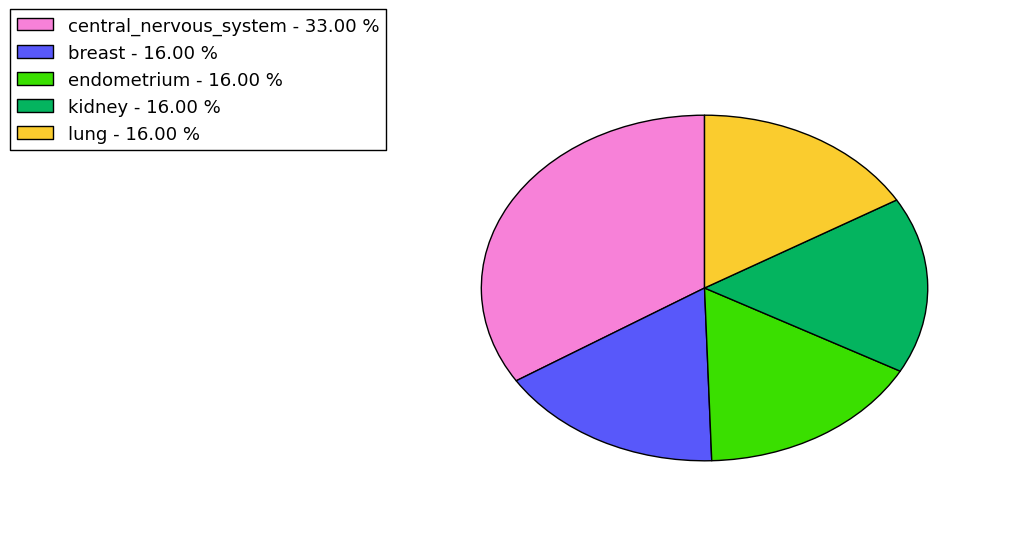 The synonymous mutational pattern in 17 major cancer types.