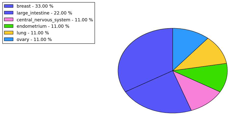 The synonymous mutational pattern in 17 major cancer types.