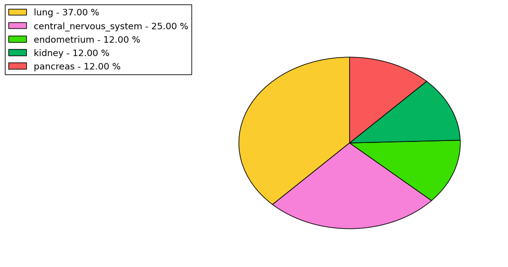 The synonymous mutational pattern in 17 major cancer types.