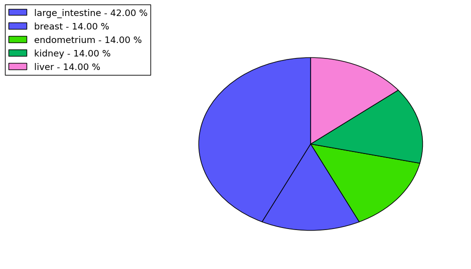 The synonymous mutational pattern in 17 major cancer types.