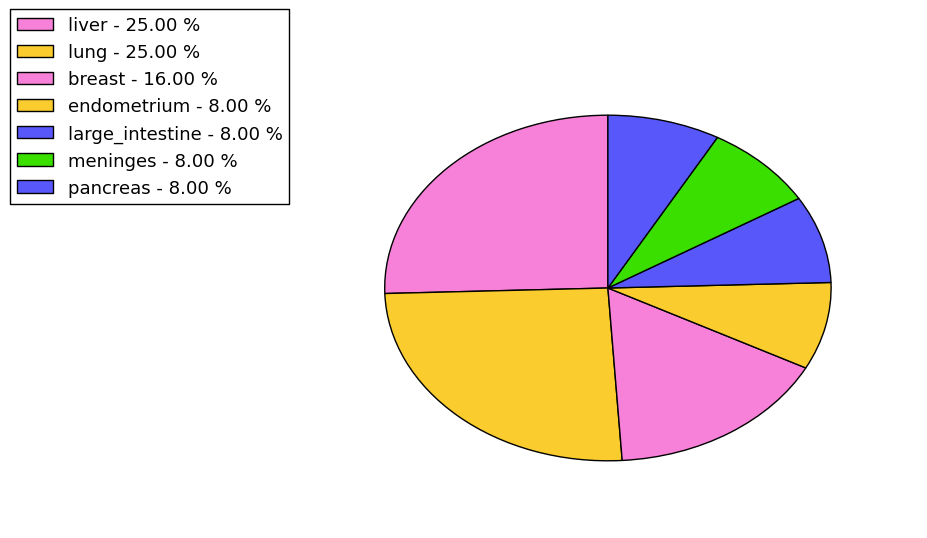 The synonymous mutational pattern in 17 major cancer types.