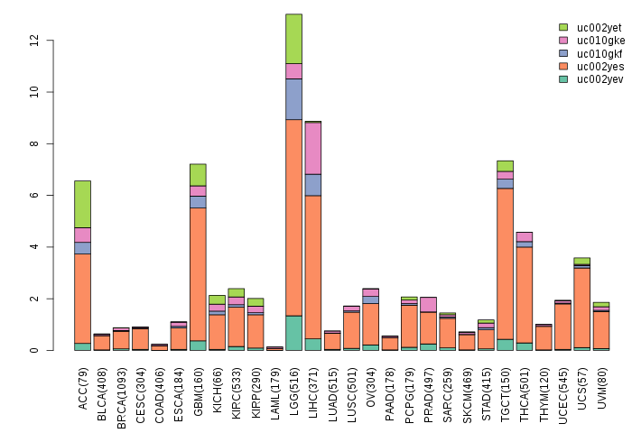 gene isoform exp