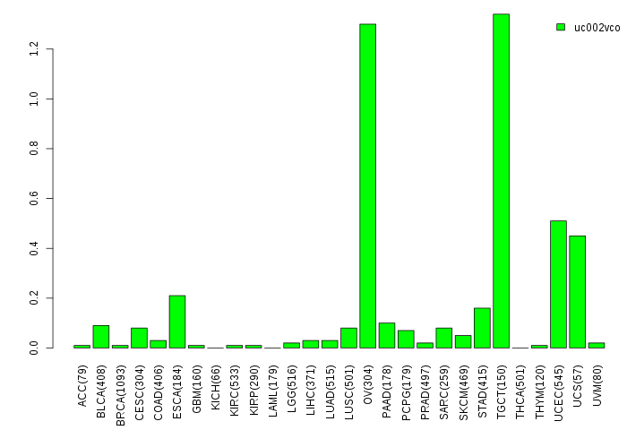 gene isoform exp