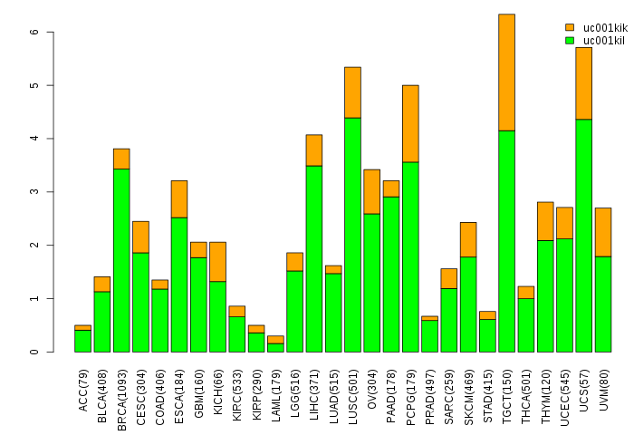gene isoform exp