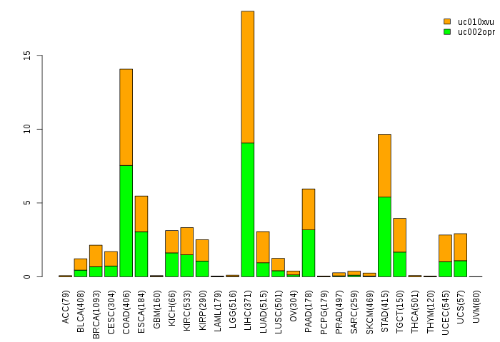 gene isoform exp