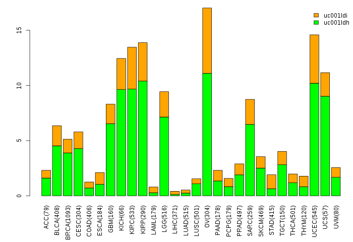 gene isoform exp