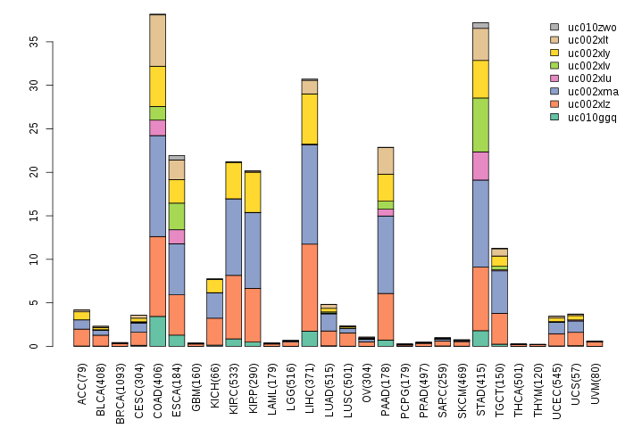 gene isoform exp