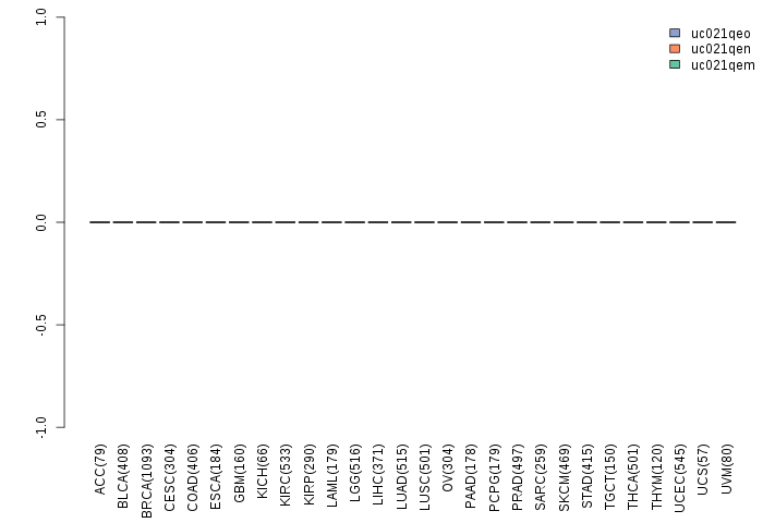 gene isoform exp