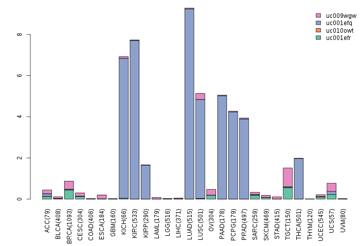 gene isoform exp