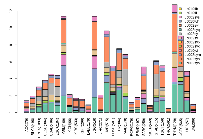 gene isoform exp