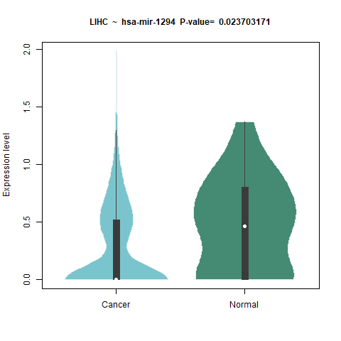 Visdb Vis Detail