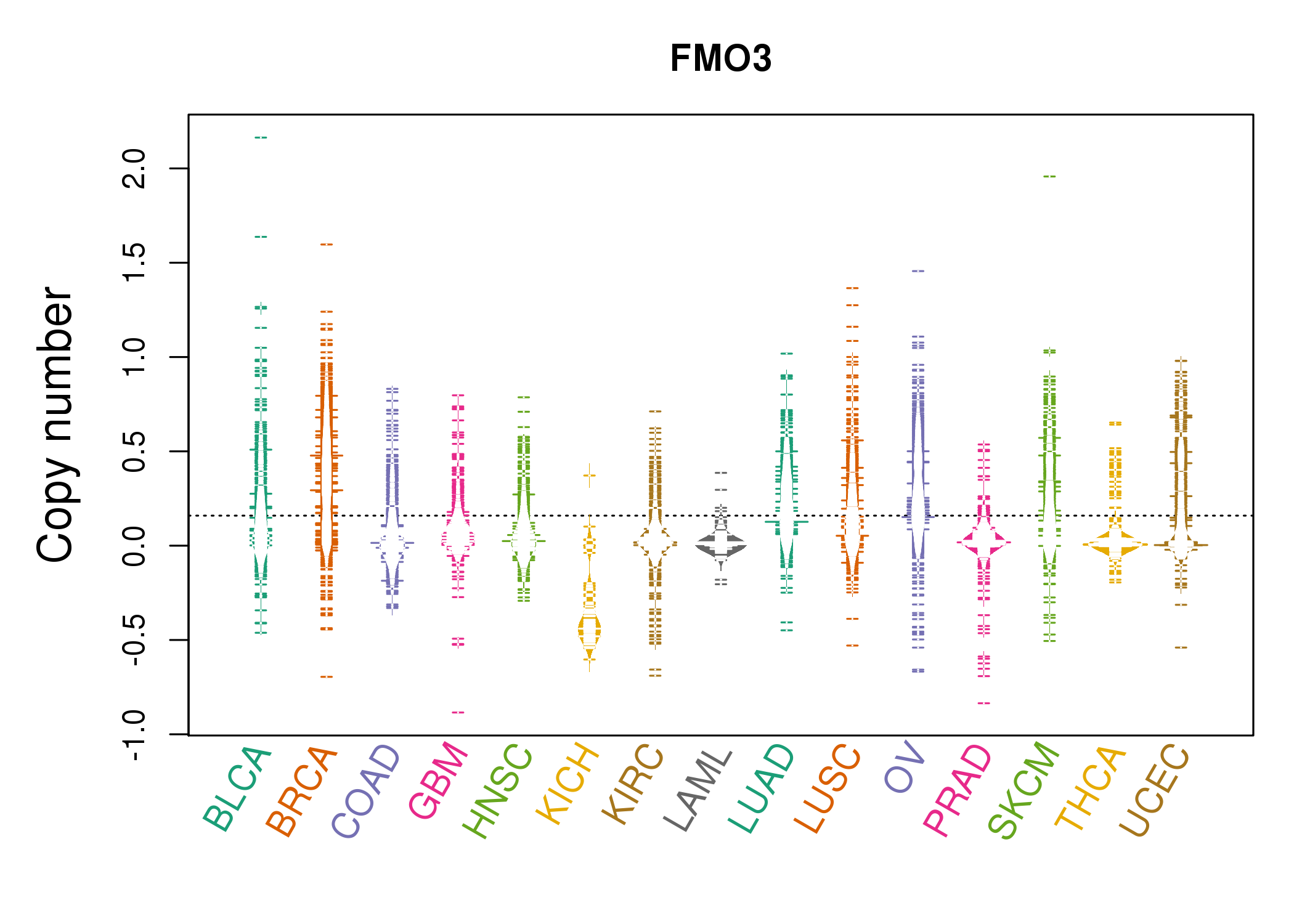 Cancer Cell Metabolism Database ~~ Bioinformatics and Systems Medicine