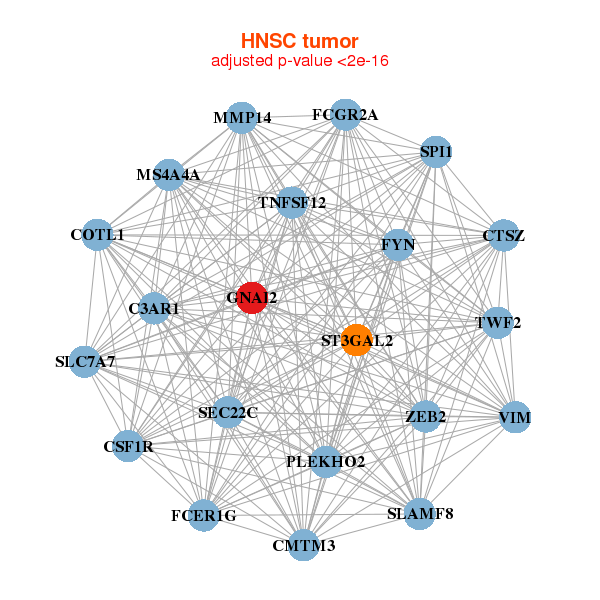 Cancer Cell Metabolism Database ~~ Bioinformatics and Systems