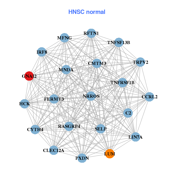 Cancer Cell Metabolism Database ~~ Bioinformatics and Systems