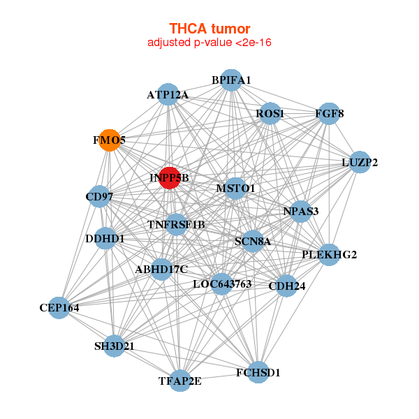 Cancer Cell Metabolism Database Bioinformatics And Systems Medicine cancer-cell-metabolism-database-bioinformatics-and-systems-medicine