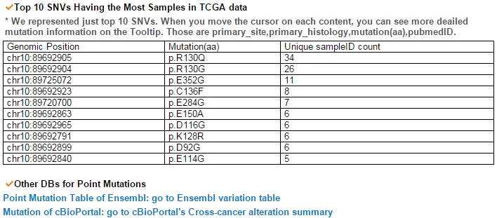 top 10 SNVs for TCGA data