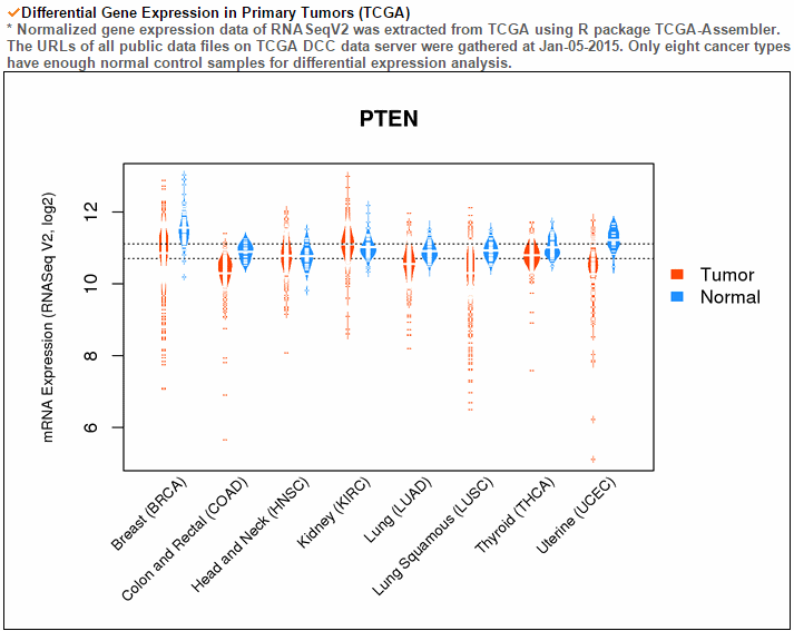 differential gene expression