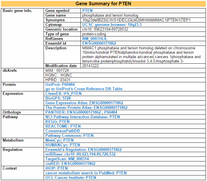 gene summary category