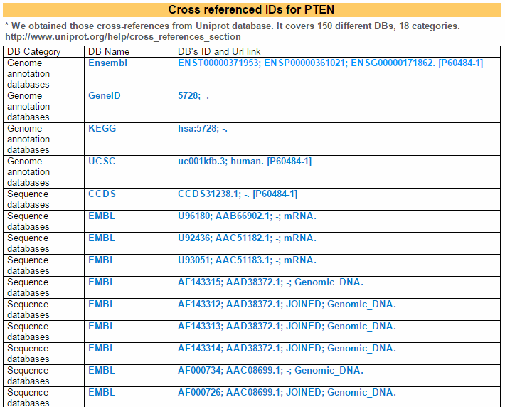 cross reference information