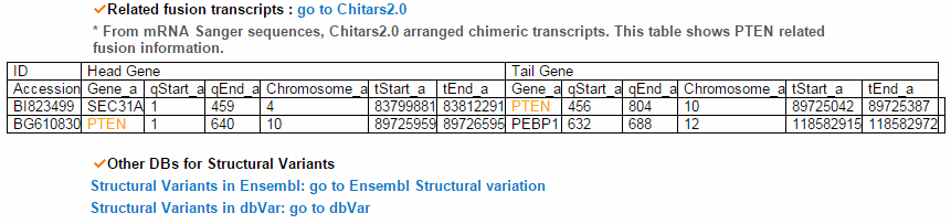 chimeric transcripts