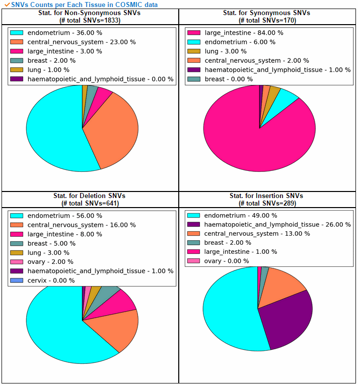 mutation type of COSMIC data